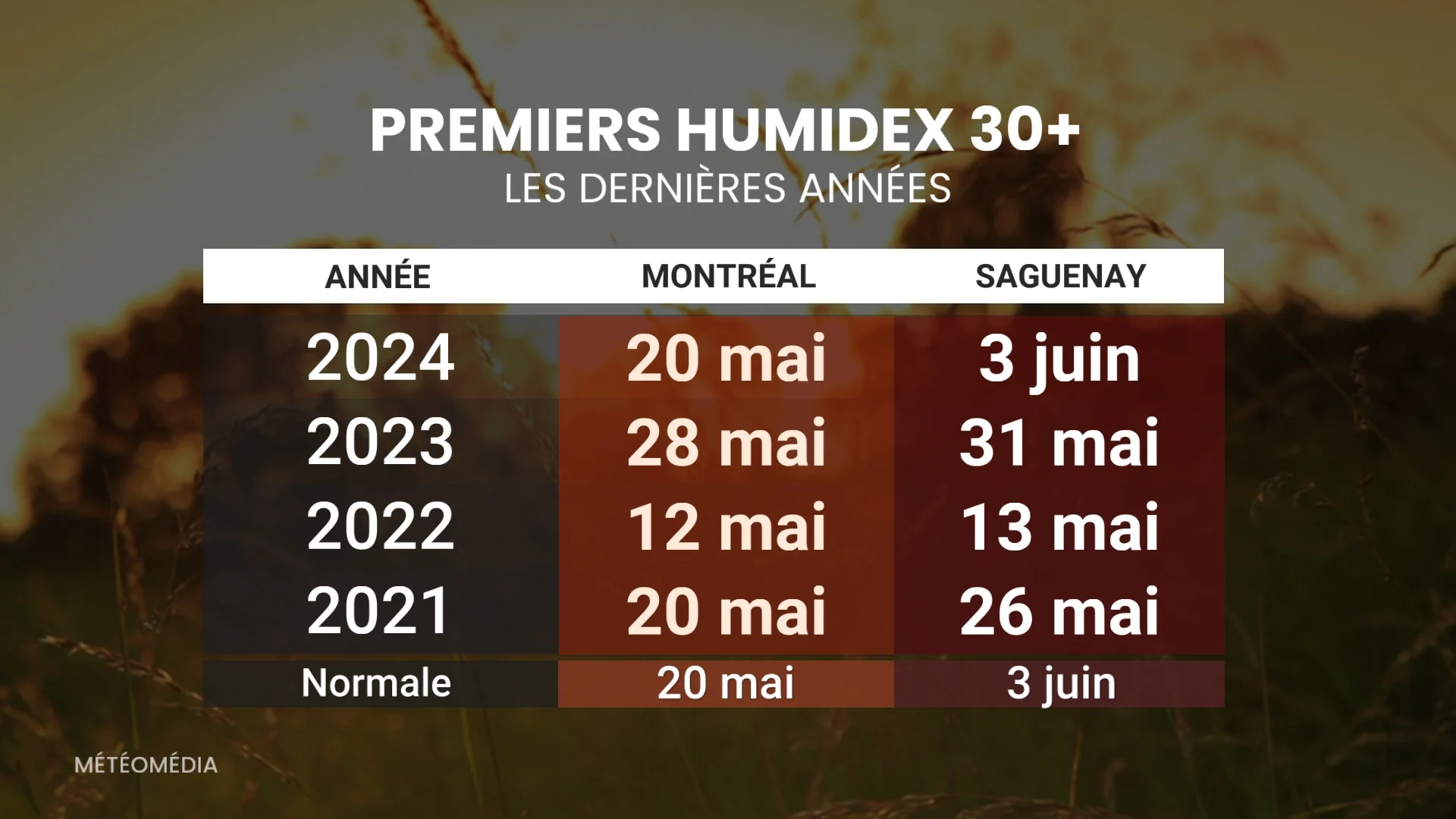 PREMIERS 30 C