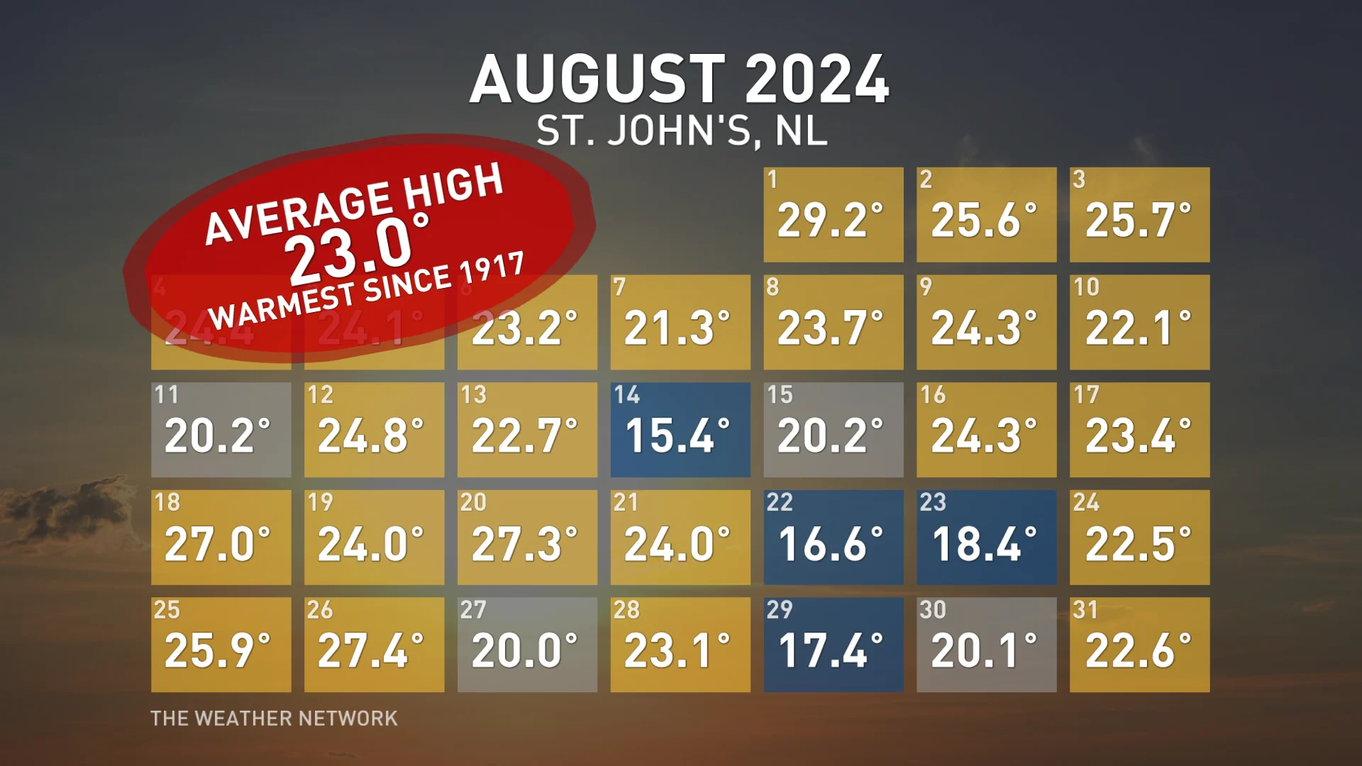 St. John's, N.L., August temperatures 2024