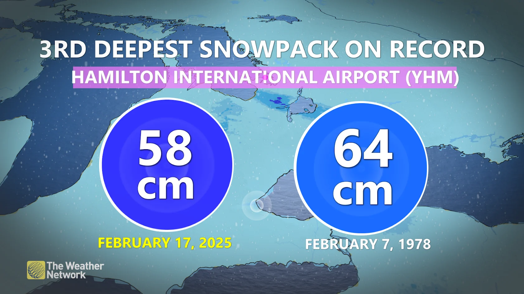 Hamilton third deepest snowpack record (correct airport code) - Feb. 18, 2025