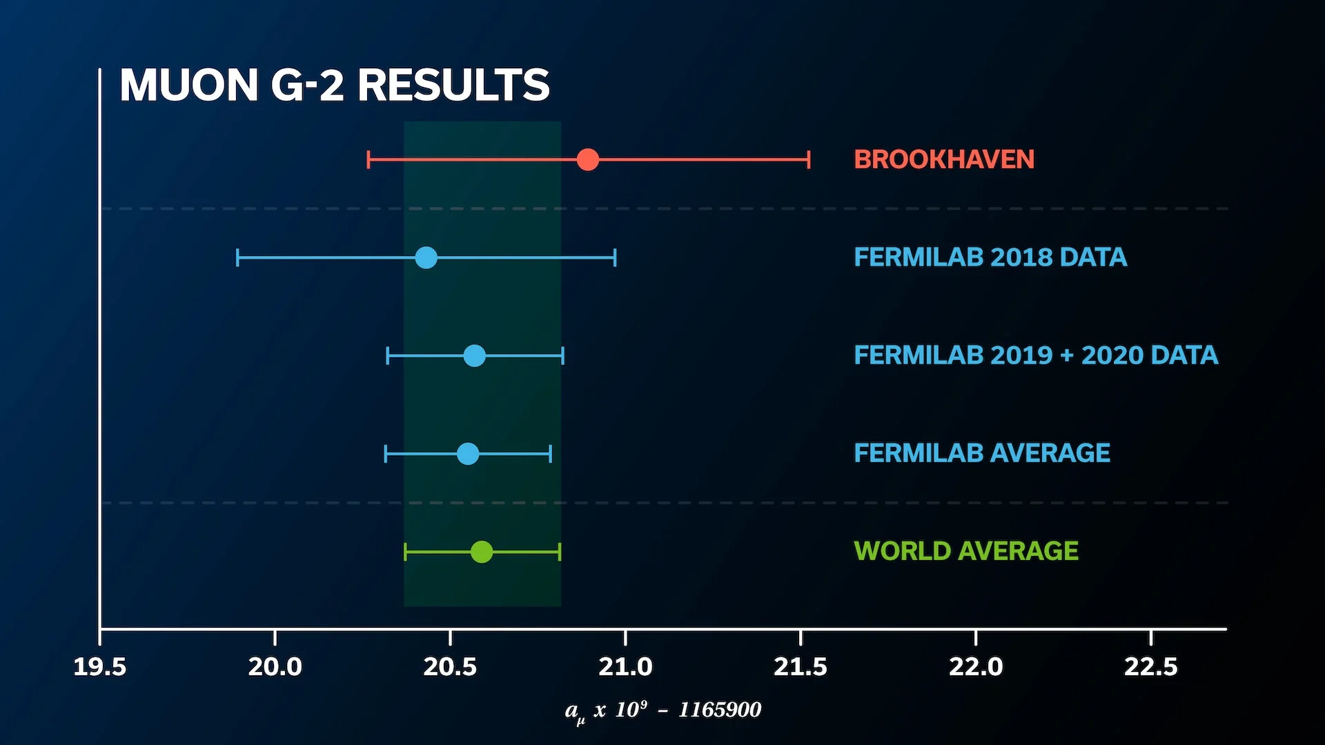 Muon-g-2-results-2023-comparison-Fermilab