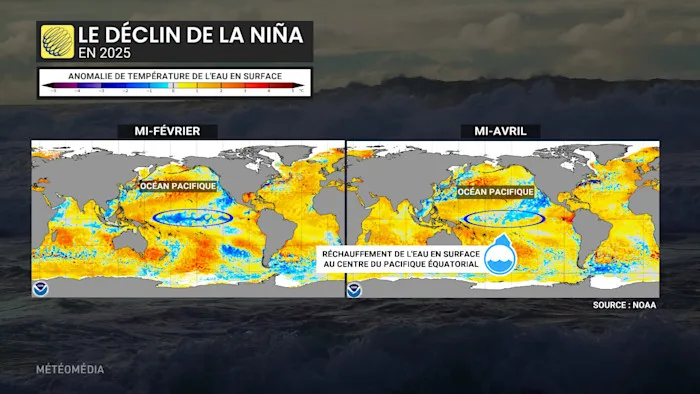 ENSO3