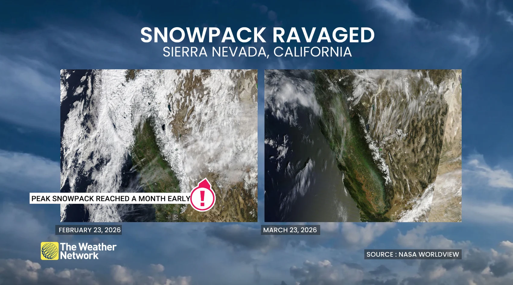 Sierra Nevada, Calif., snowpack ravaged