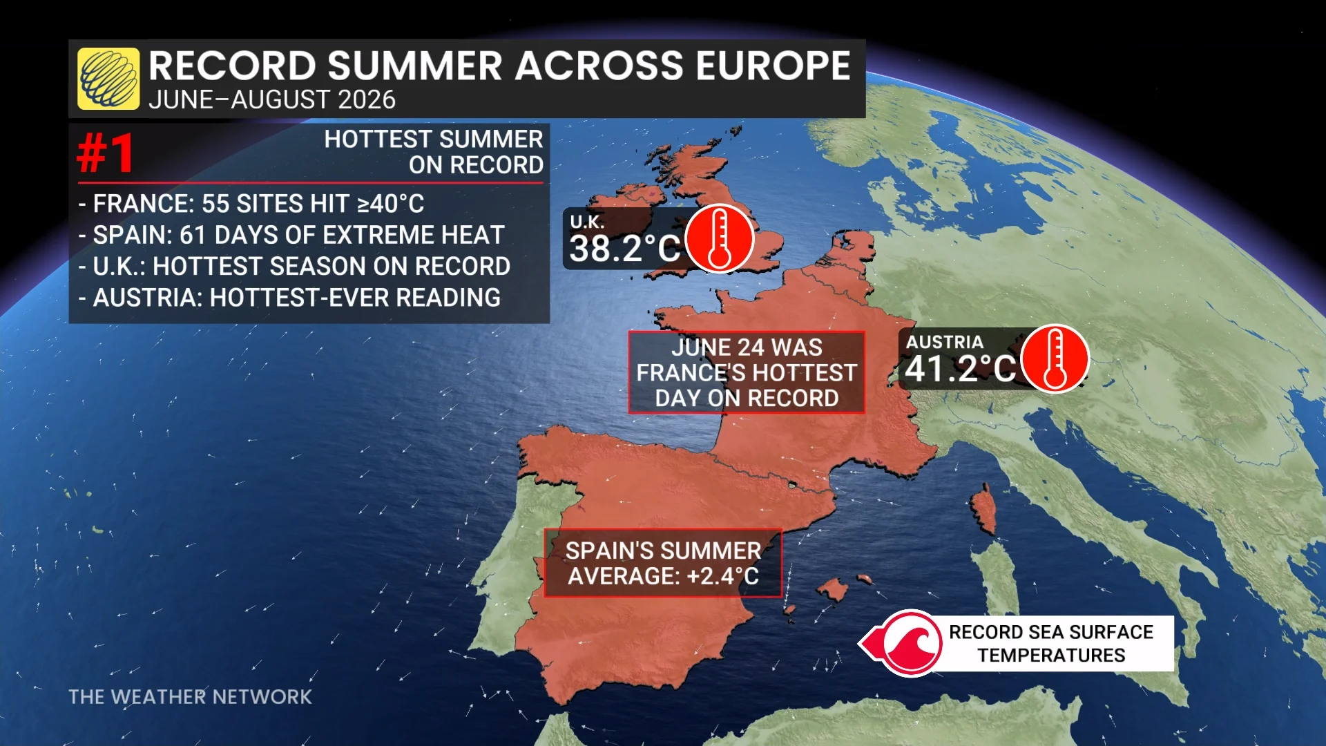 Europe Record Summer 2026