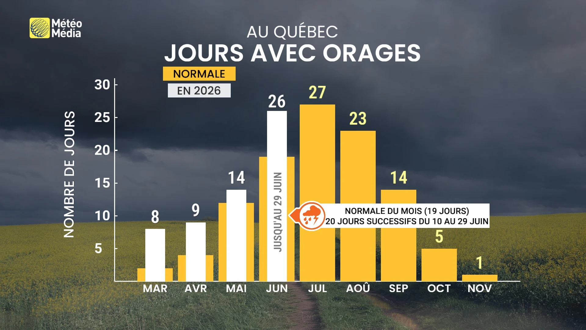 ORAGES6