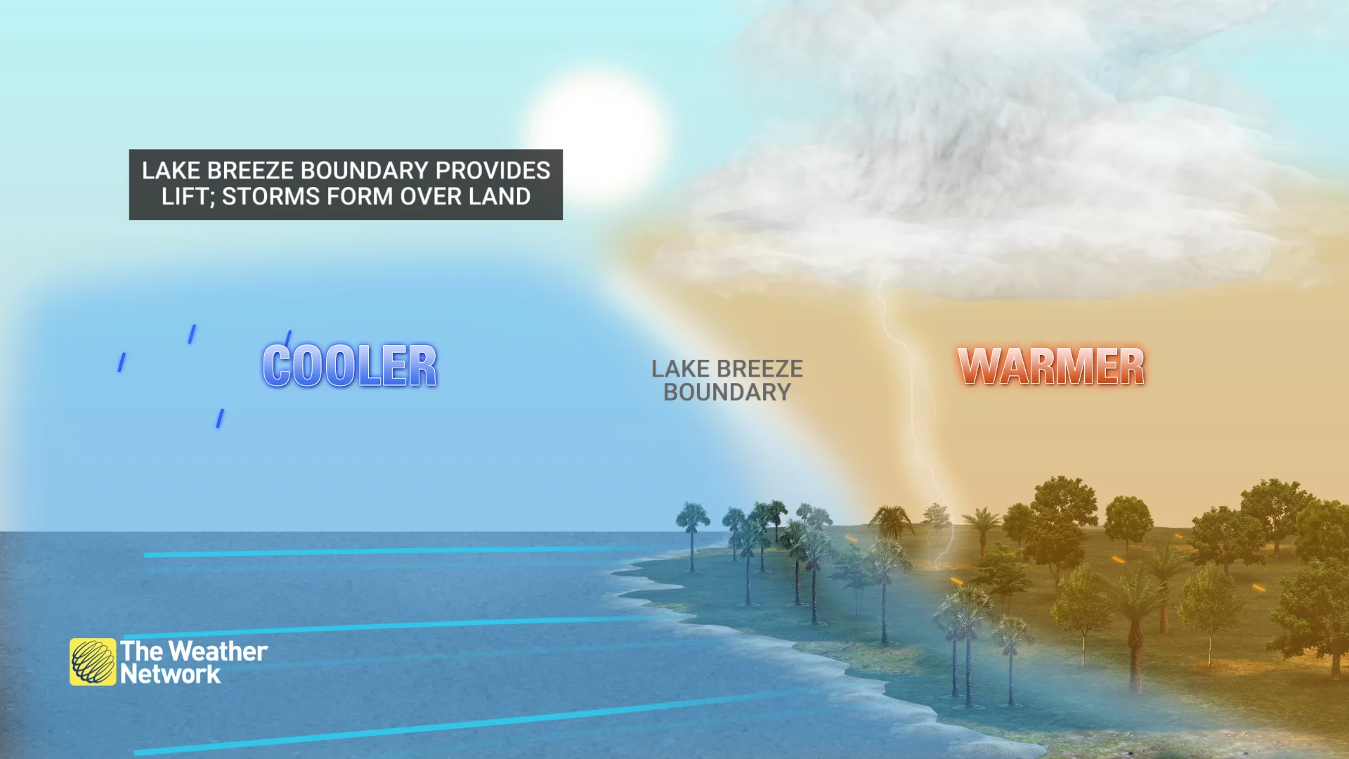 Lake Breeze Thunderstorm Explainer