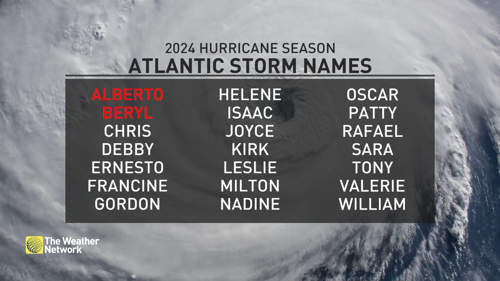 Updated 2024 Atlantic hurricane names