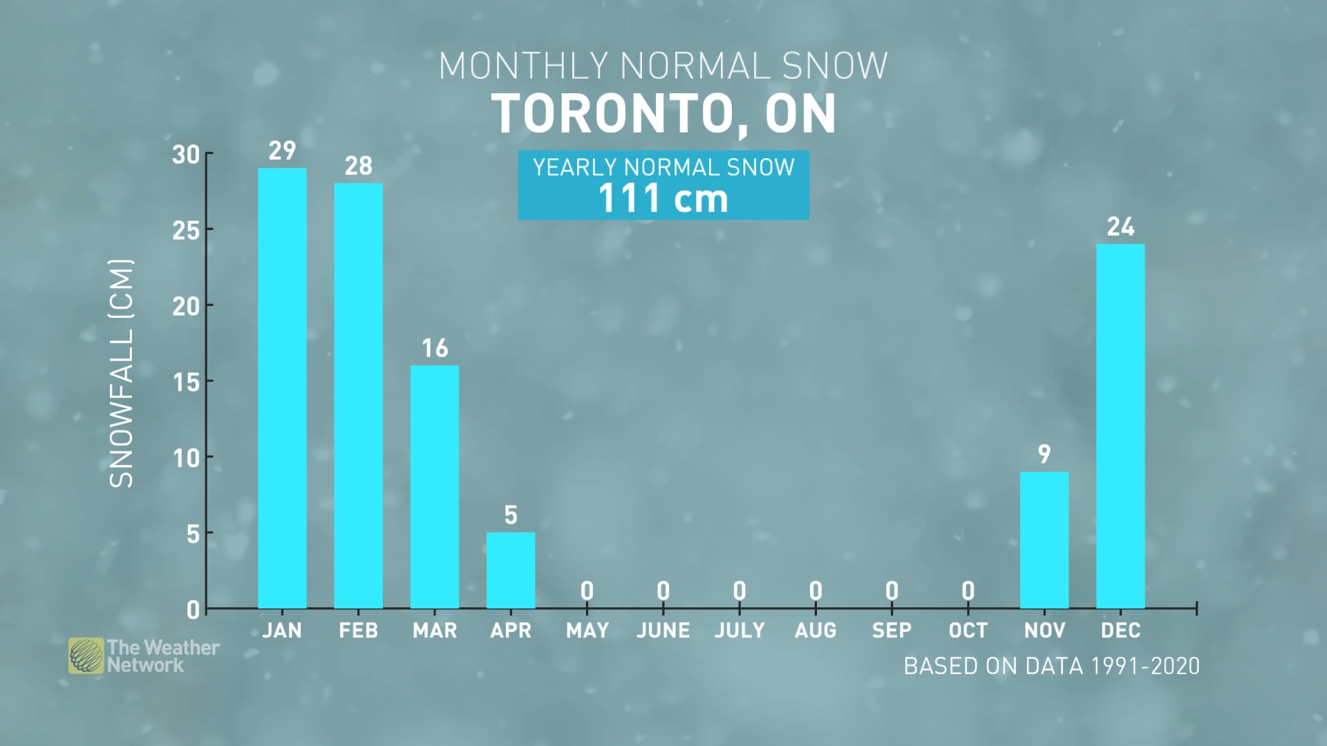 Toronto Monthly Snow anomaly or normals - 2023 Spring Forecast