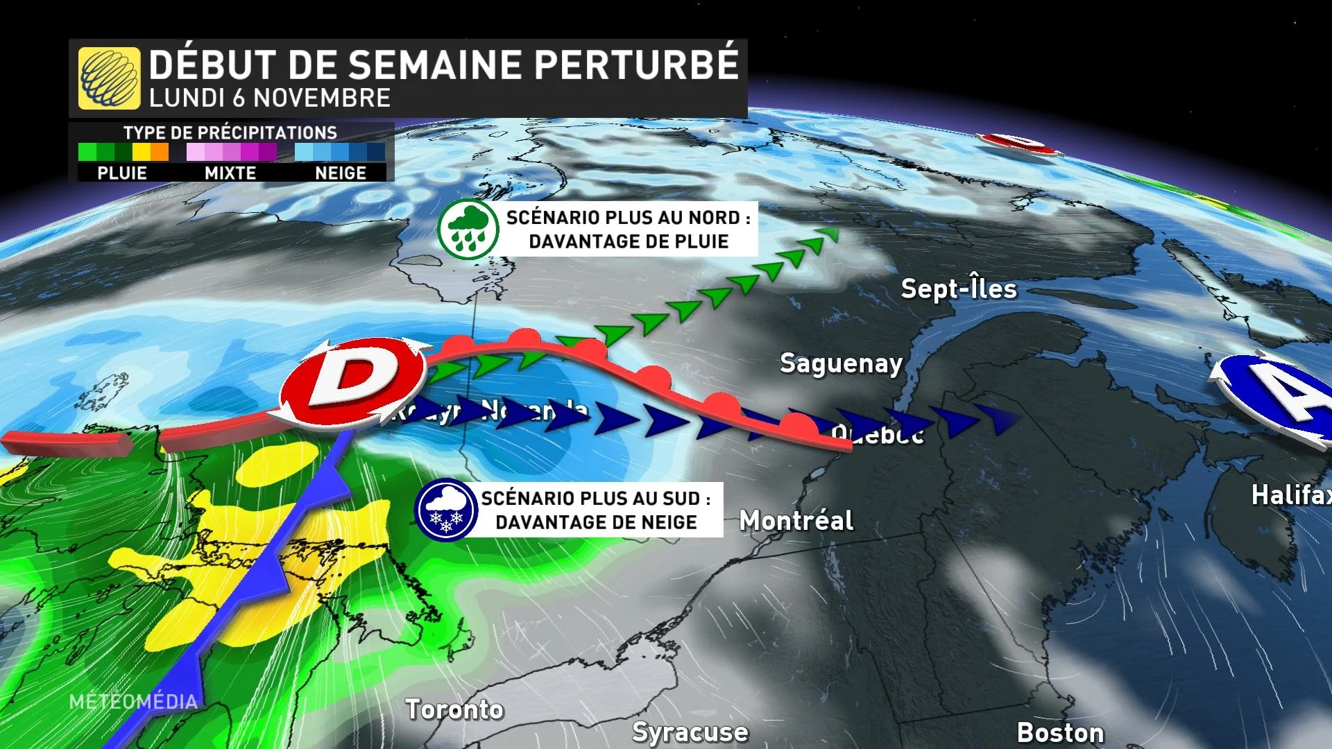 Trajectoire système