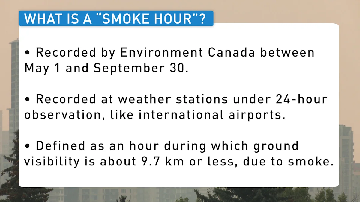 Alberta clocks more 'smoke hours' than ever before The Weather Network