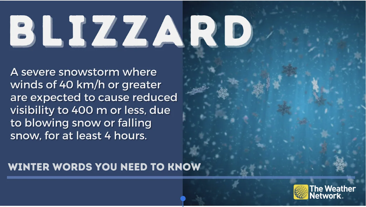 Blizzard explainer
