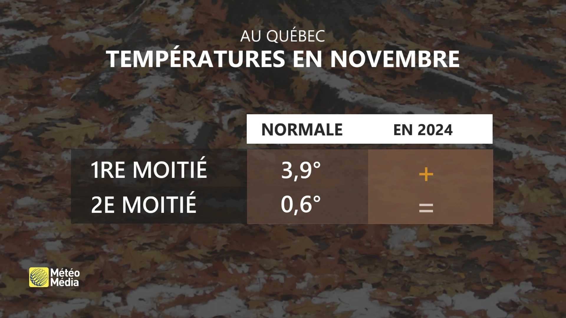 NOV TEMP4