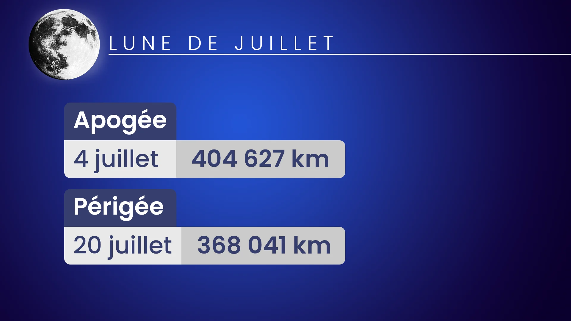 LUNE Juillet 2