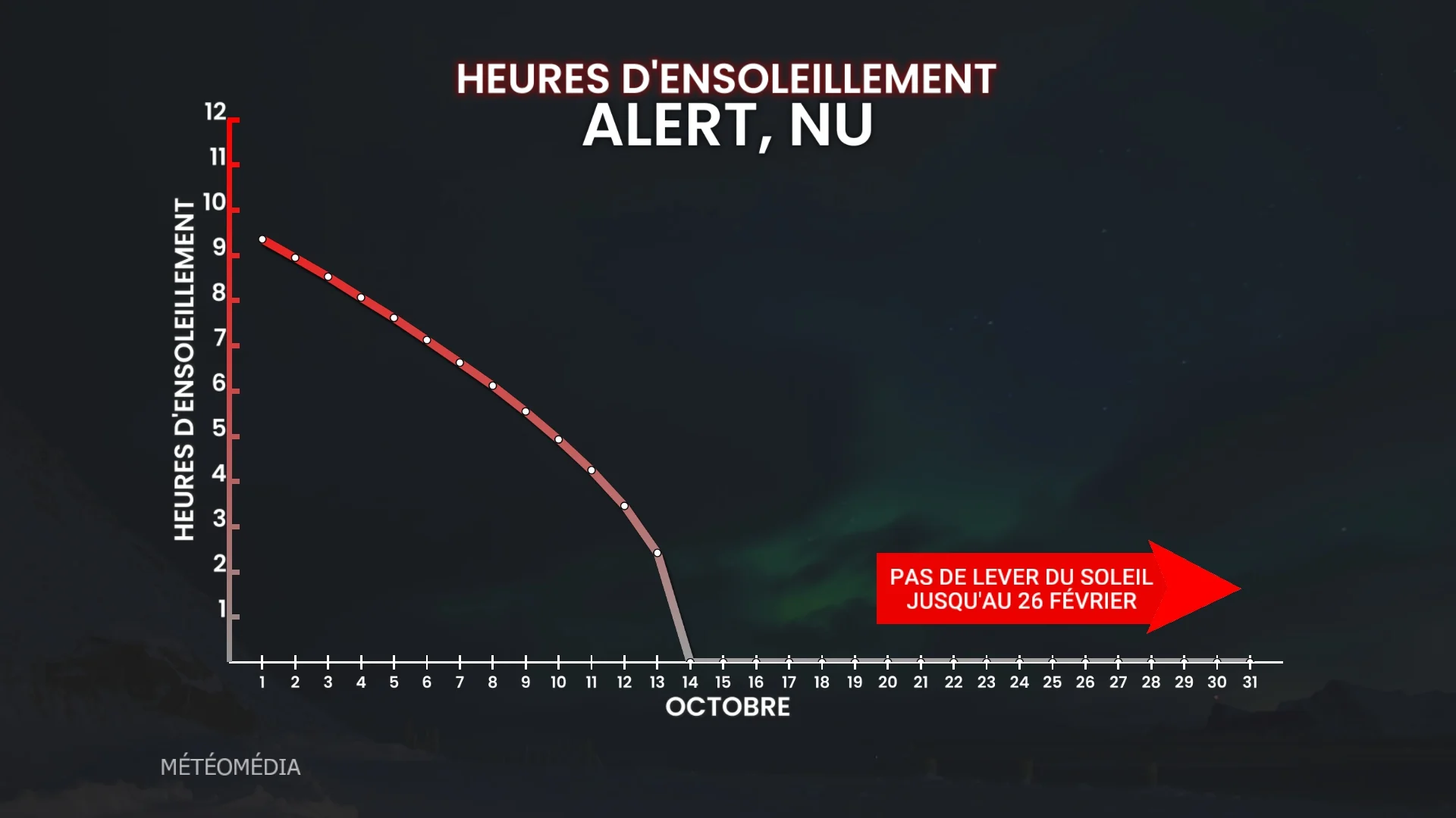 NUIT4