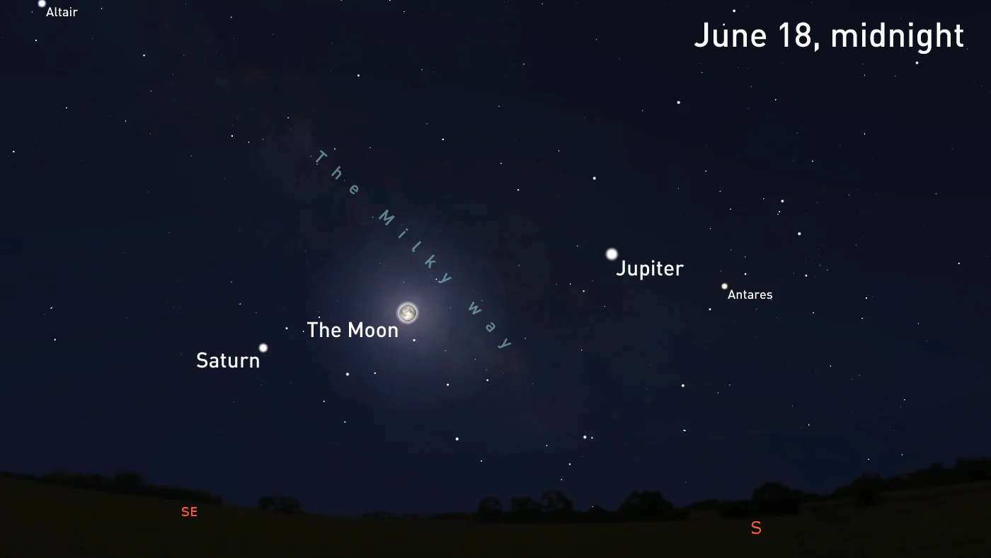 Jupiter-Moon-Saturn-Conjunction-June15-20