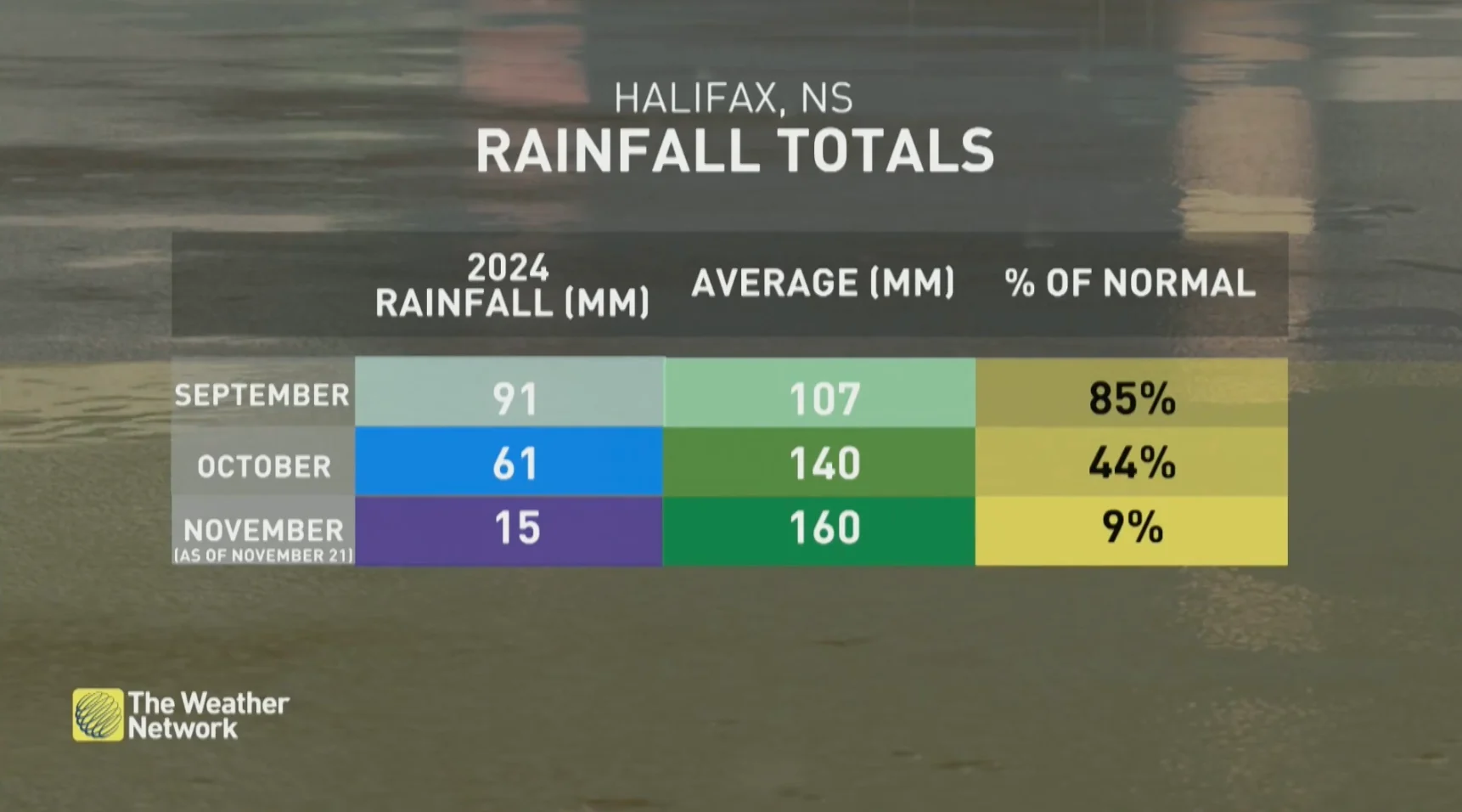 Halifax, Nova Scotia drought in 2024 (As of November 21, 2024)