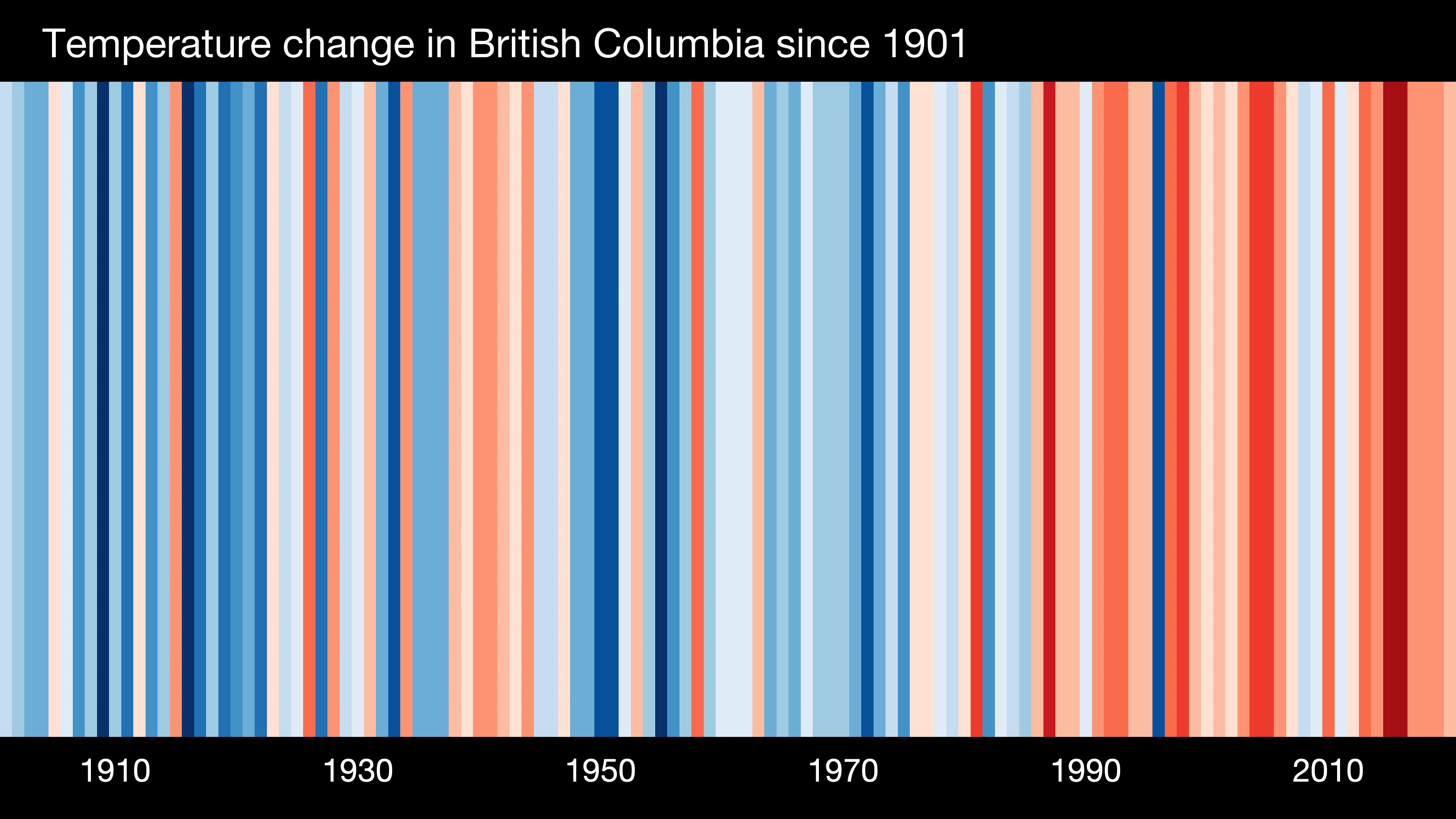 stripes NORTH AMERICA-Canada-British Columbia-1901-2020-BK-withlabels