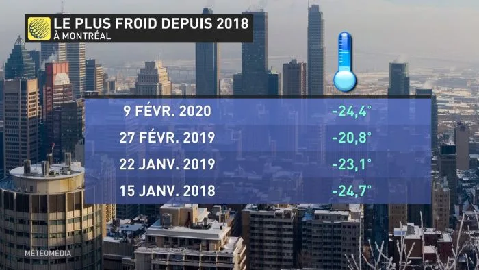recap froid 2