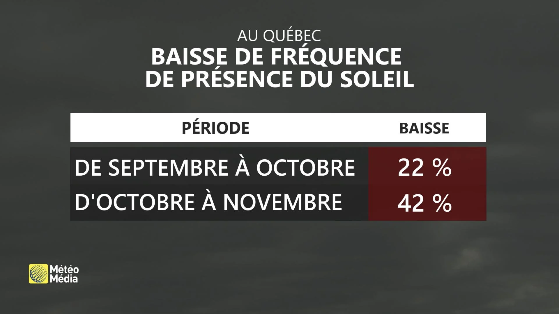 NOV5