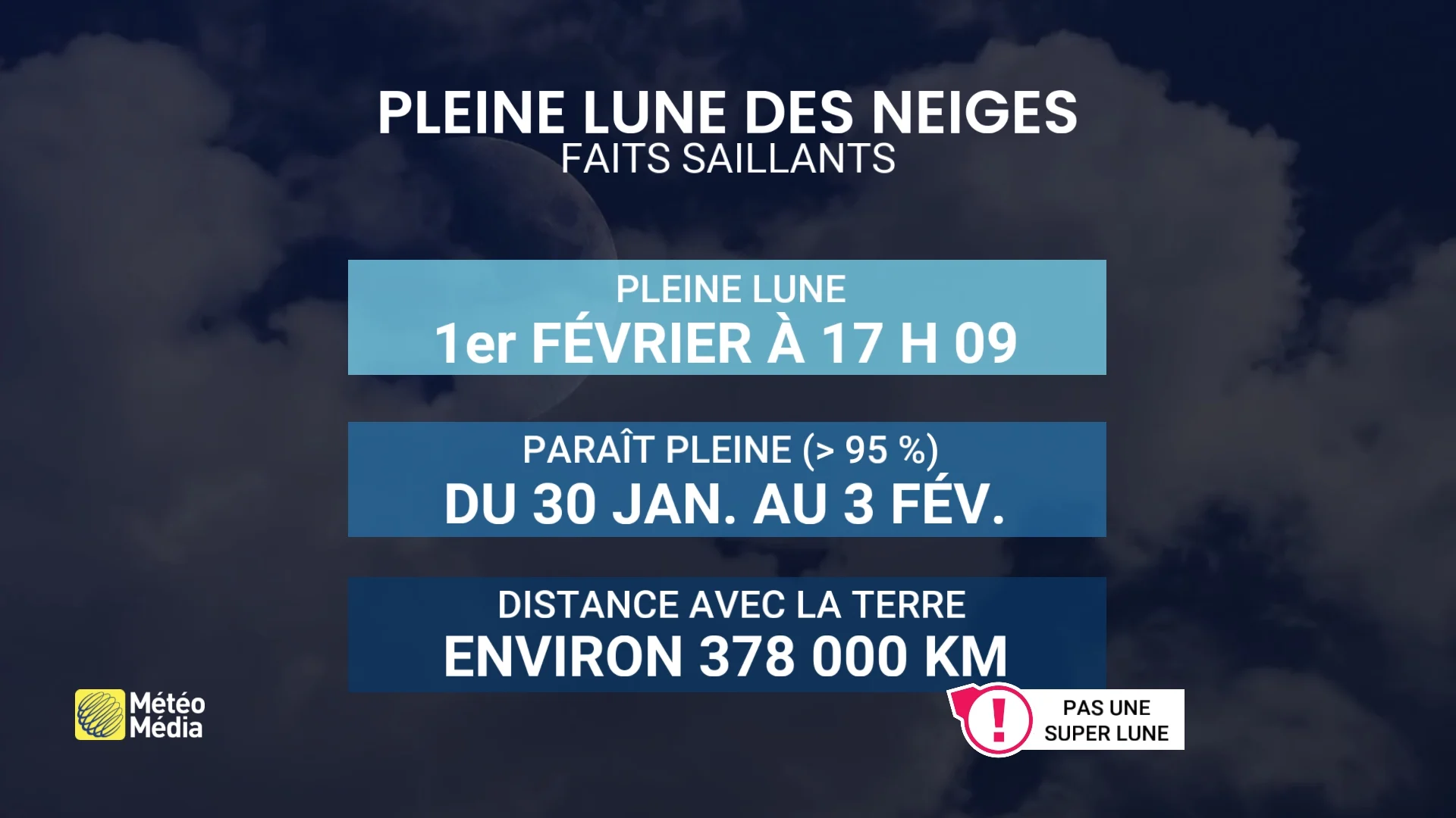 LUNE