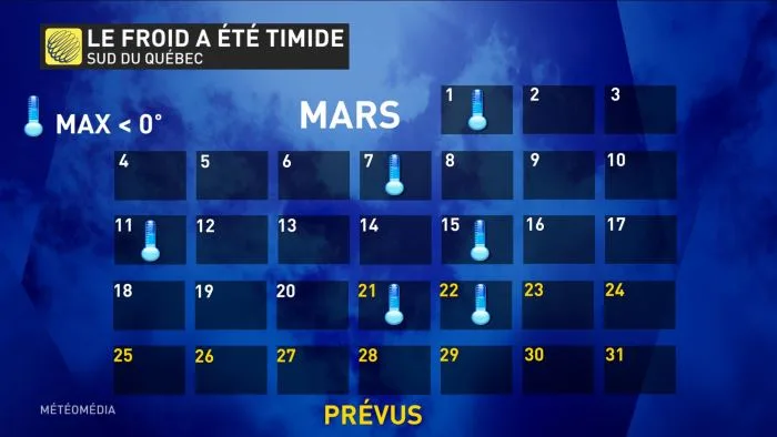FRANCIS FROIDS MARS