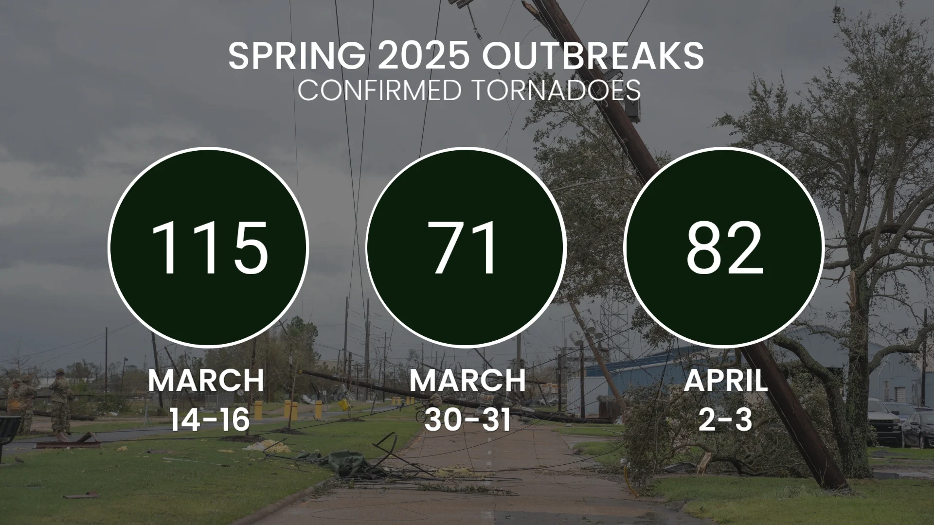 US Spring 2025 Tornado Outbreaks
