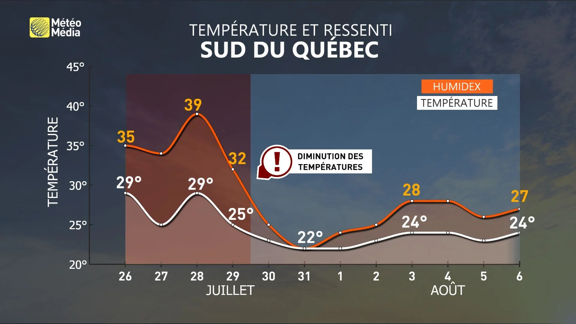 CONTRASTE QUÉBEC