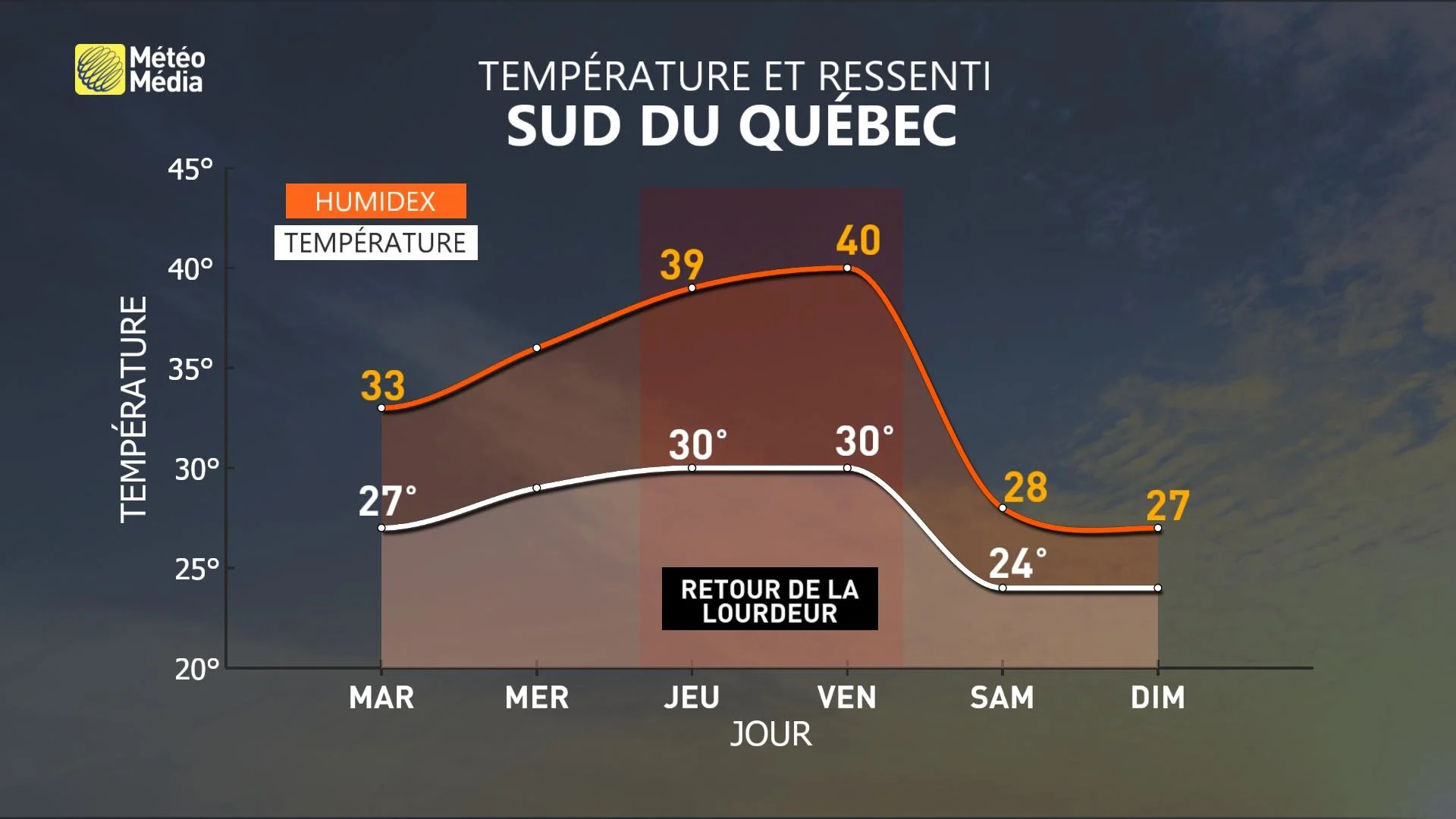 SEMAINE1 (1)