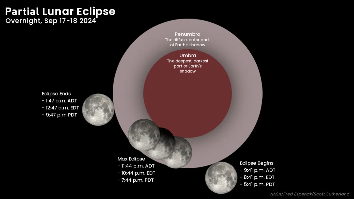 Tuesday night's Harvest Supermoon will be darkened by Earth's shadow