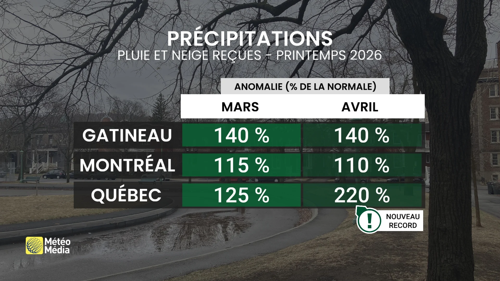 Précipitations mars et avril 2026