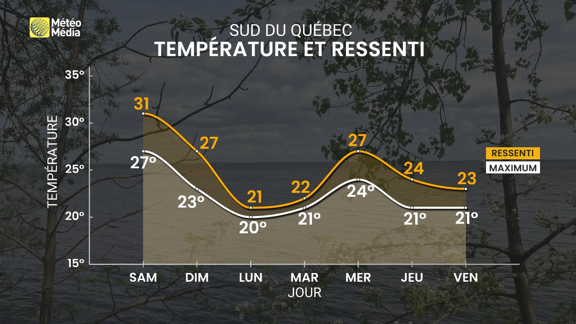 Temps lourd : une cassure qui vient avec un risque important