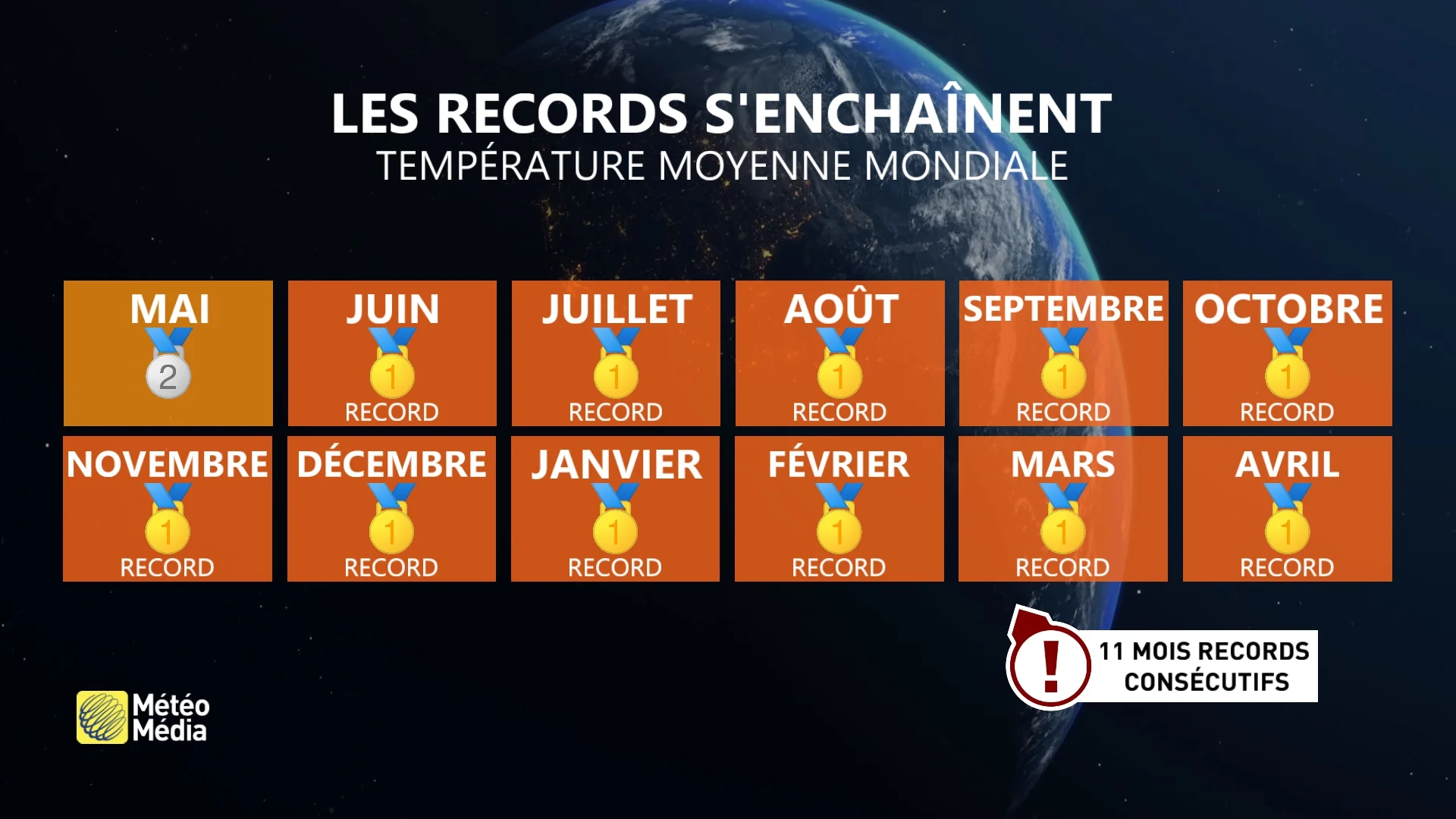 ANOM4 MONDE RECORD