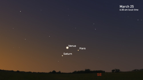 Mar25-2022-Predawn-Planets-Stellarium-SSutherland