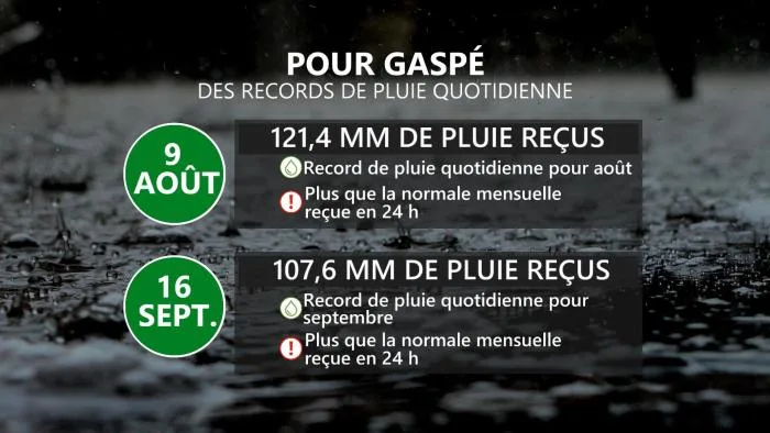 GASPÉ2