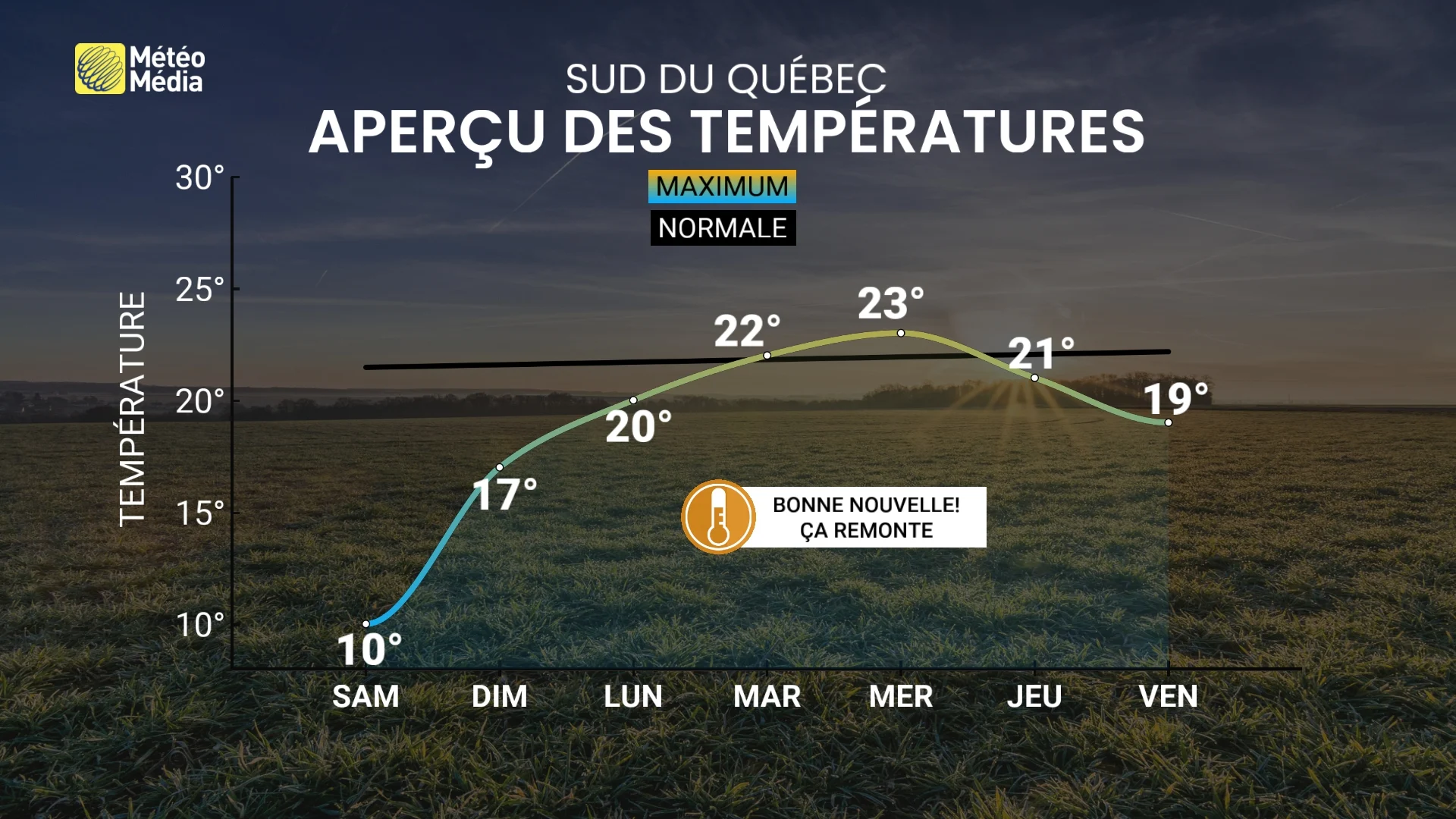 RECORD5 23 mai 2025