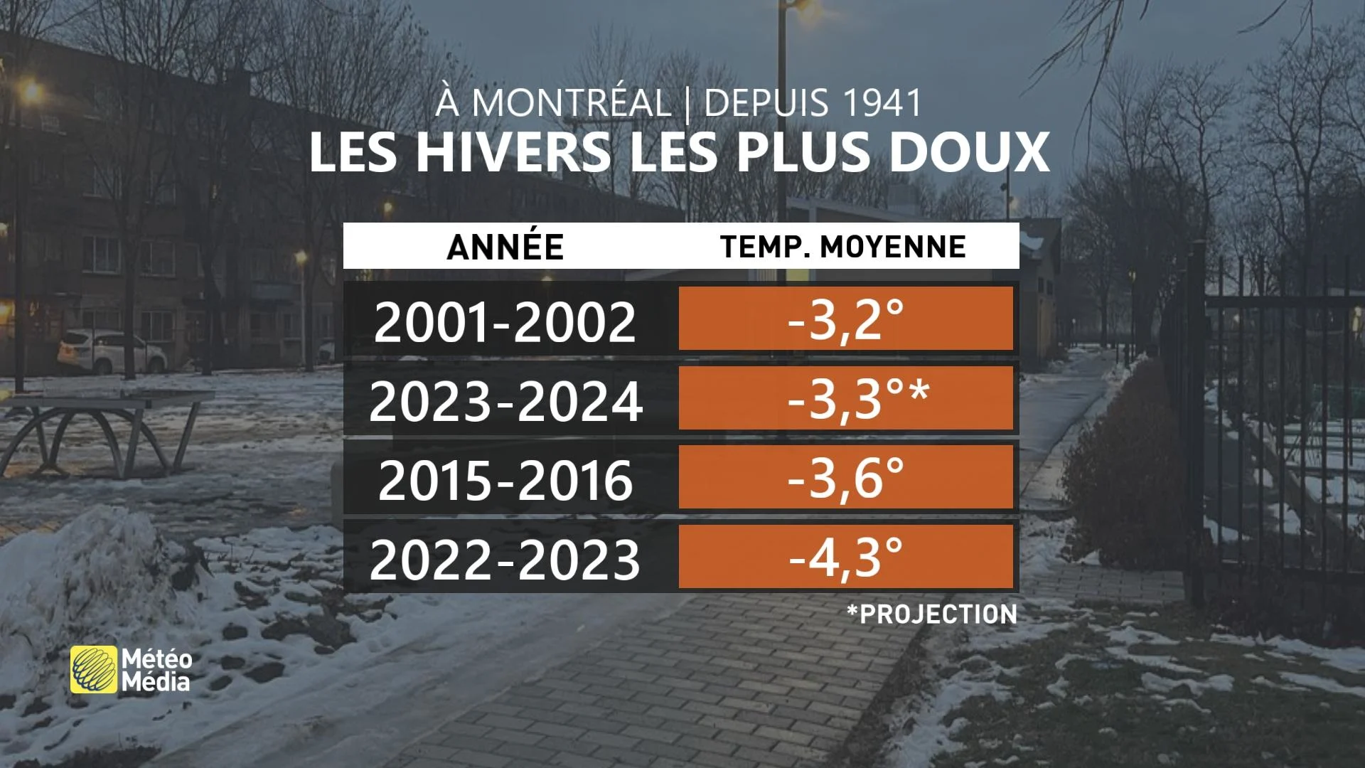 HIVER RECORD 5