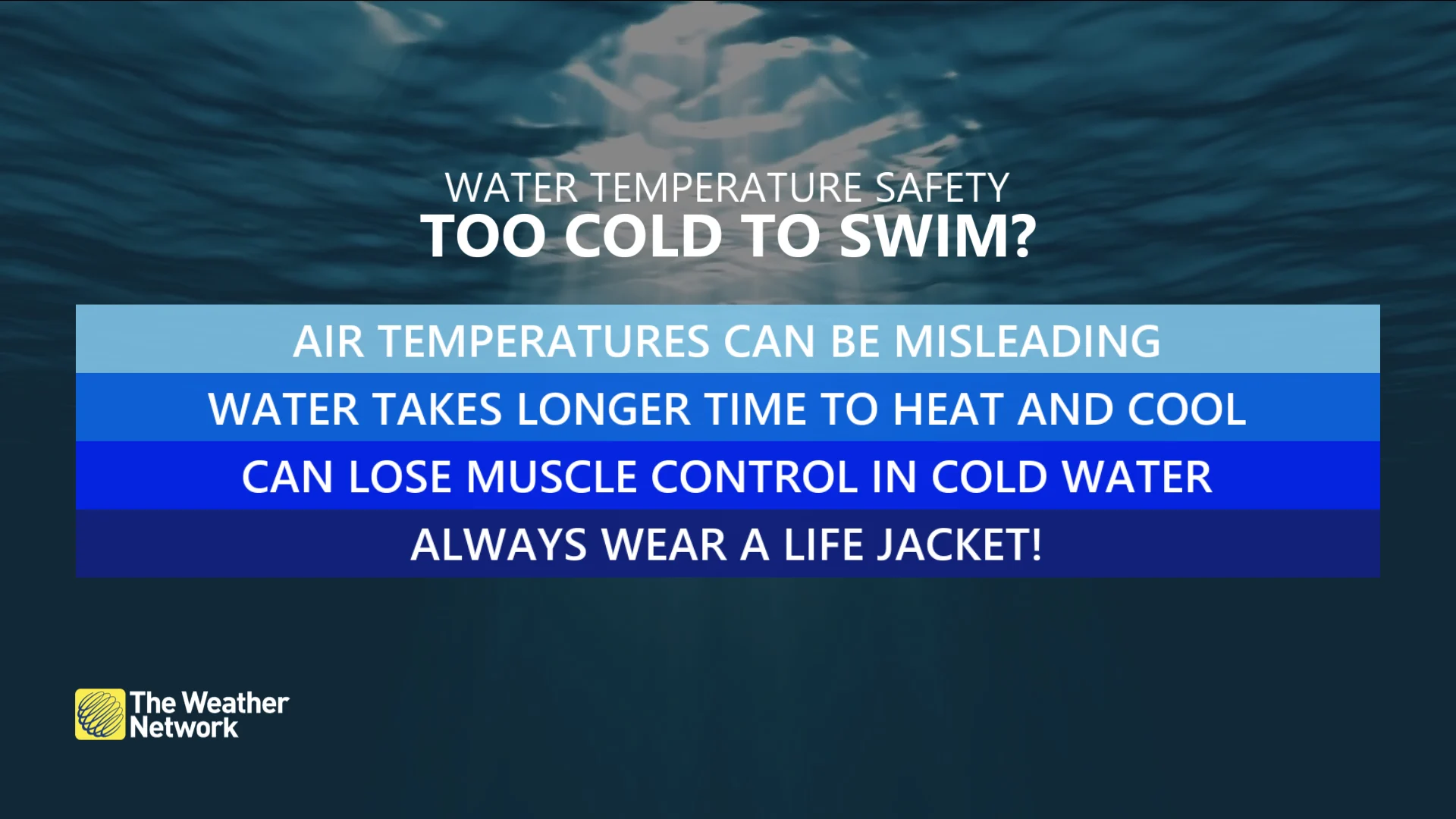 Water temperature safety graphic