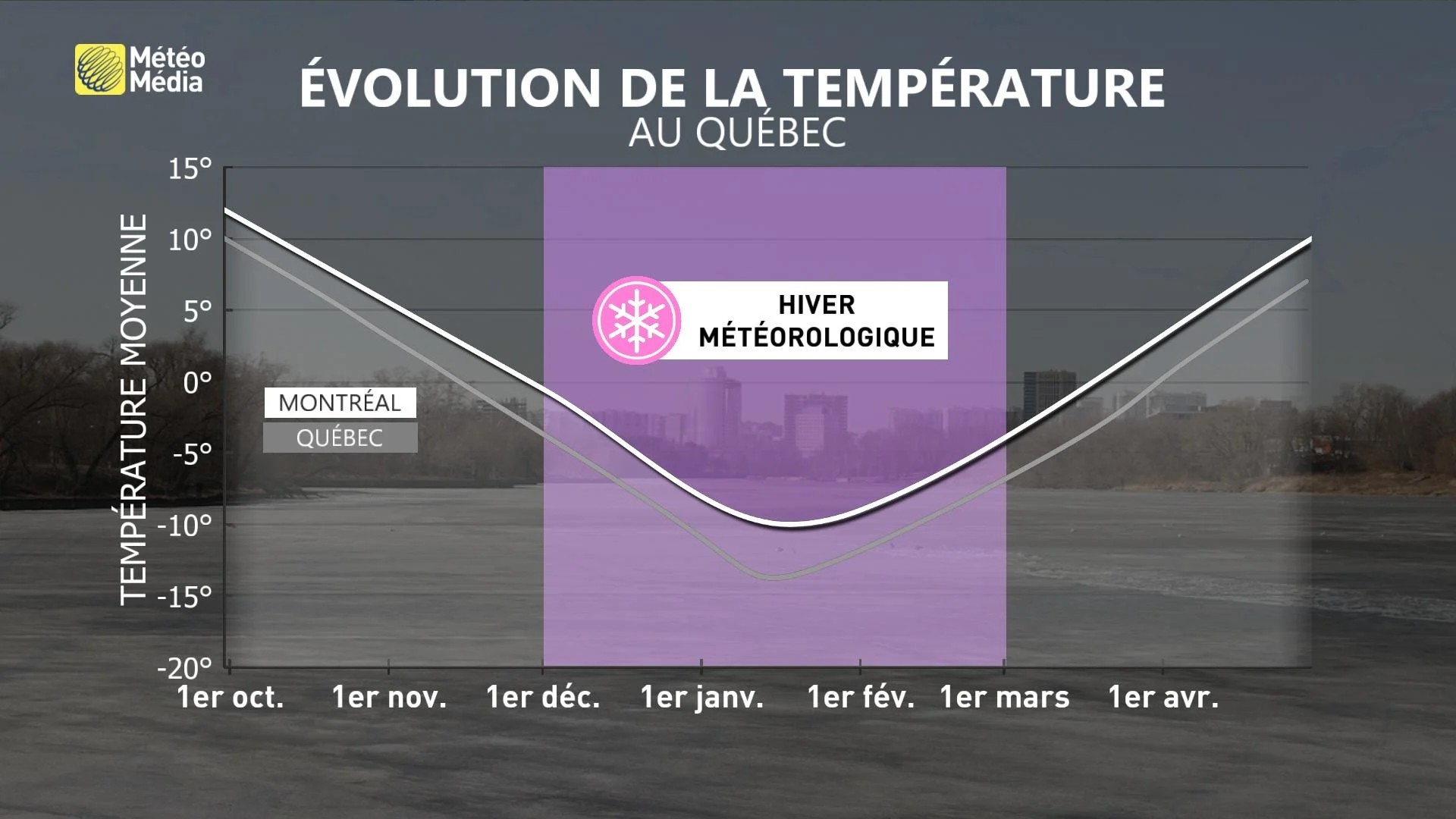 HIVER4 TEMP MÉTÉO