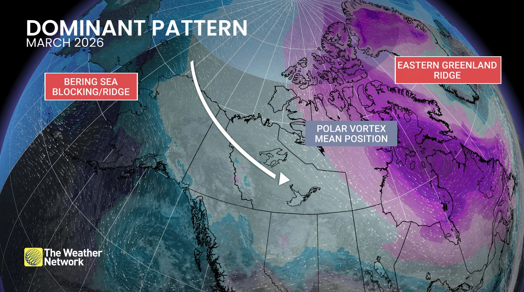 March 2026 dominant pattern