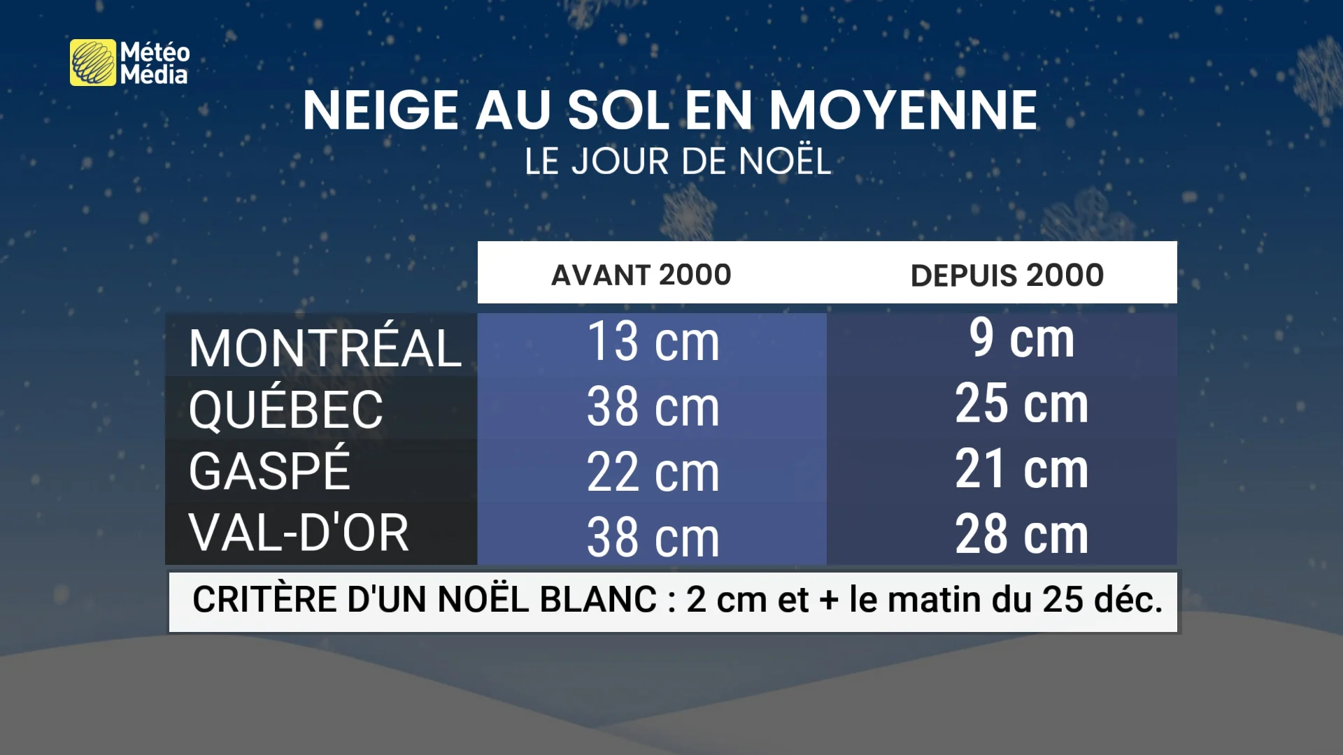 NOEL4 (1)