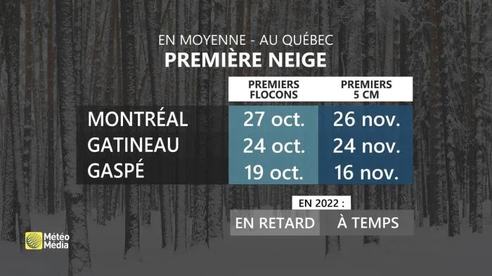 LT2 PREMIÈRE NEIGE