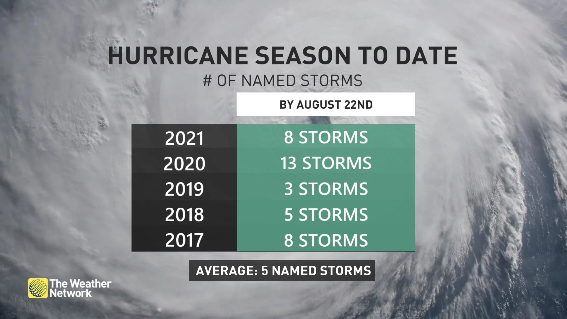 Hurricane6 (1)