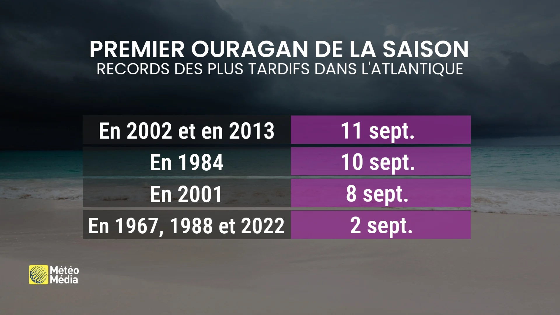 TROP5