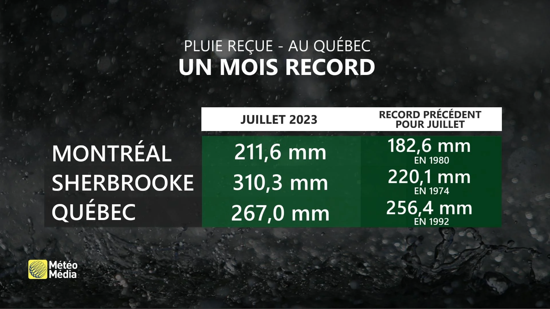 RECORDPLUIE2