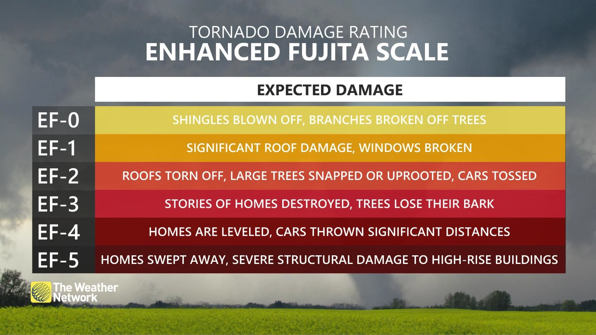 Hub Pages - Tornado 101 - Tornado Damage