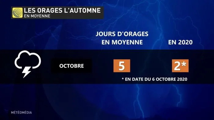 ORAGES (6)
