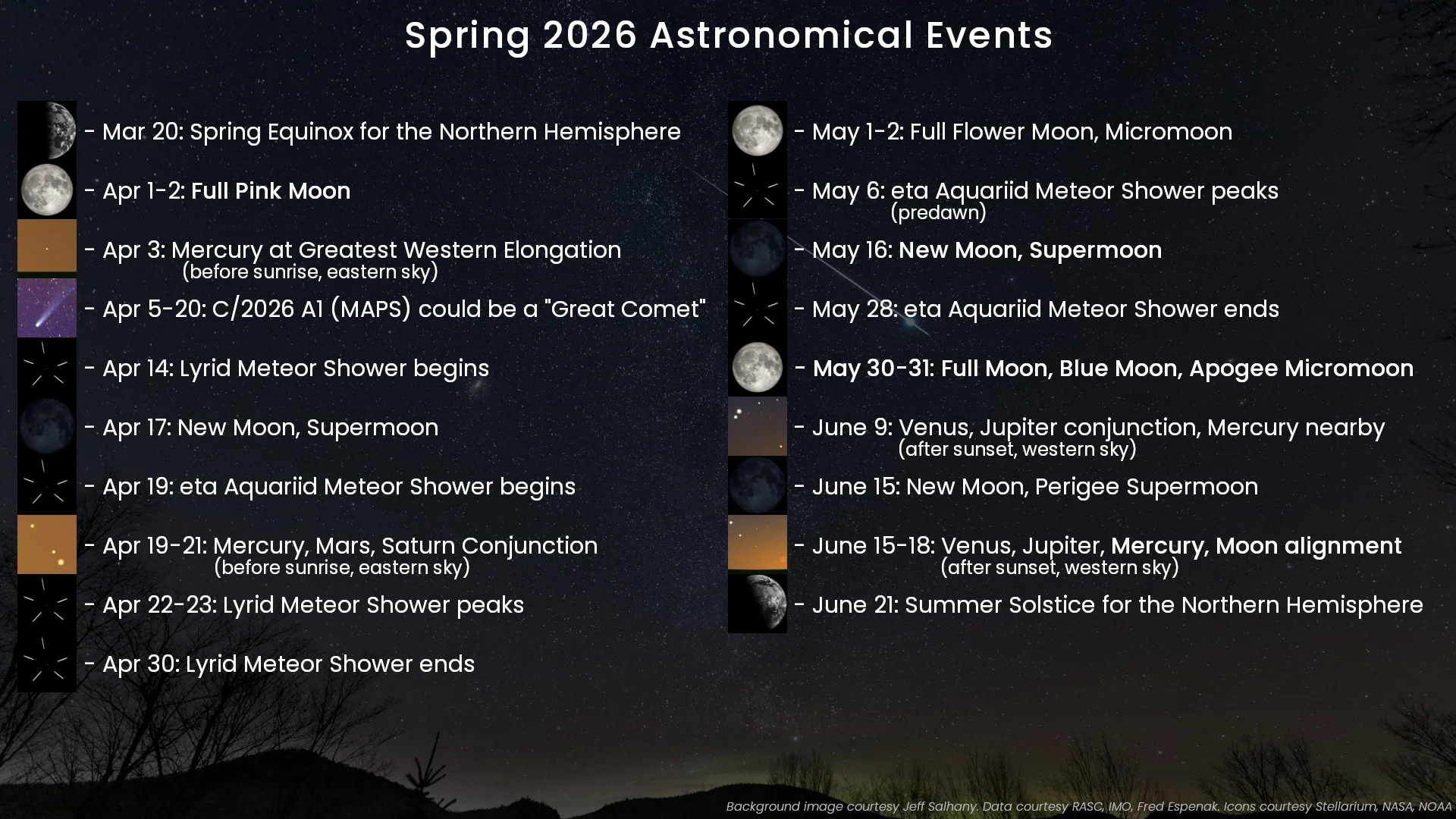 Spring Astronomical Events 2026