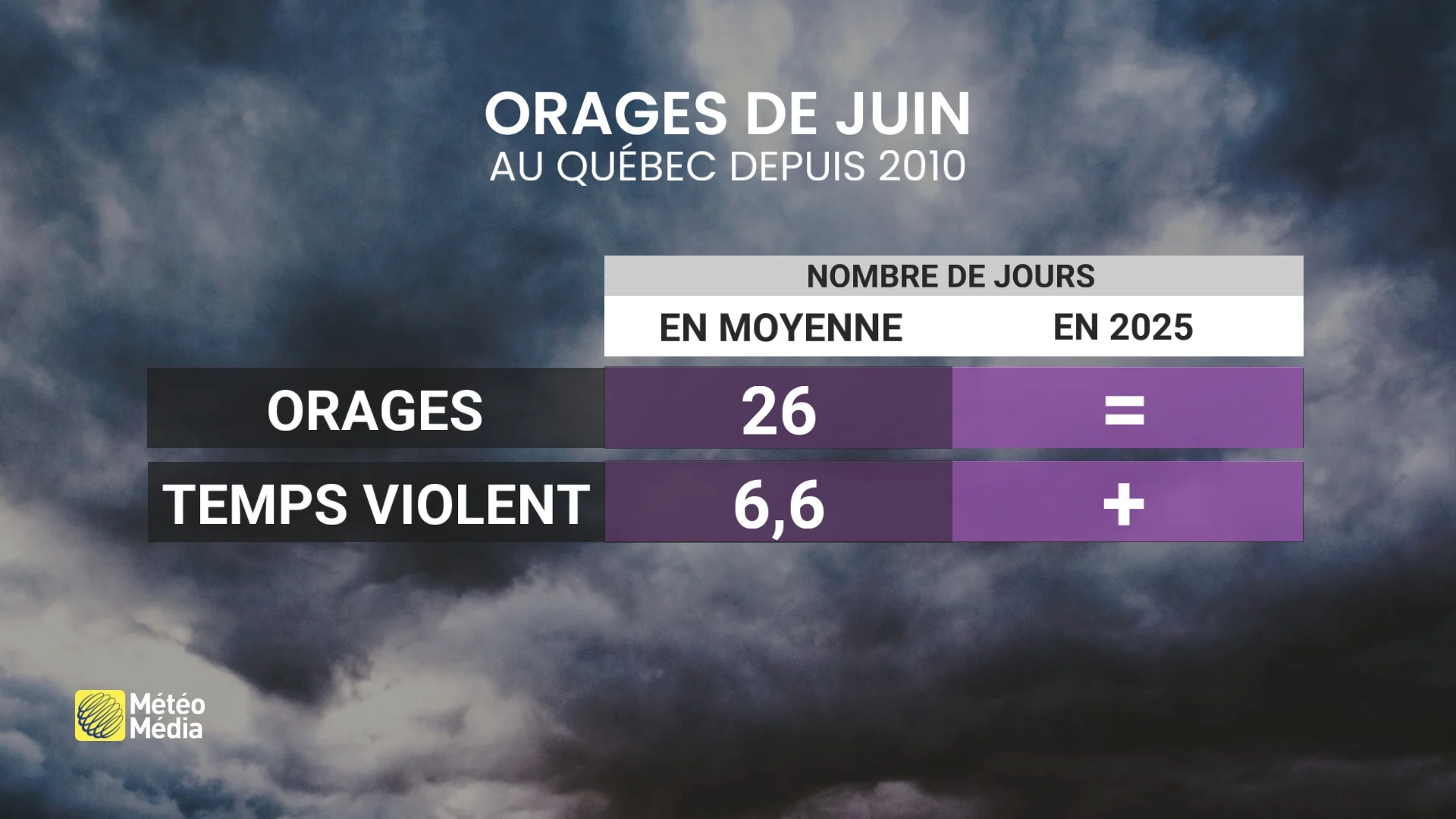 JUIN PRÉCIP2