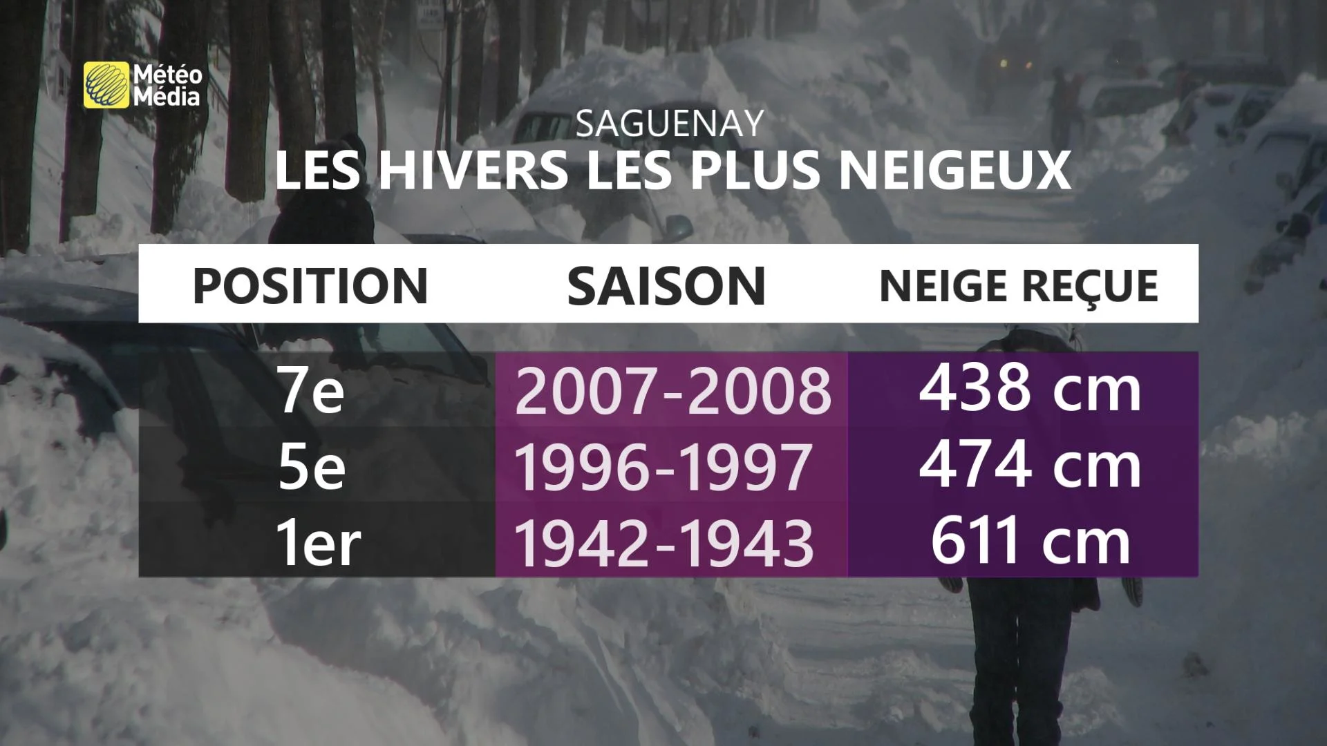 SAG HIVERS NEIGEUX