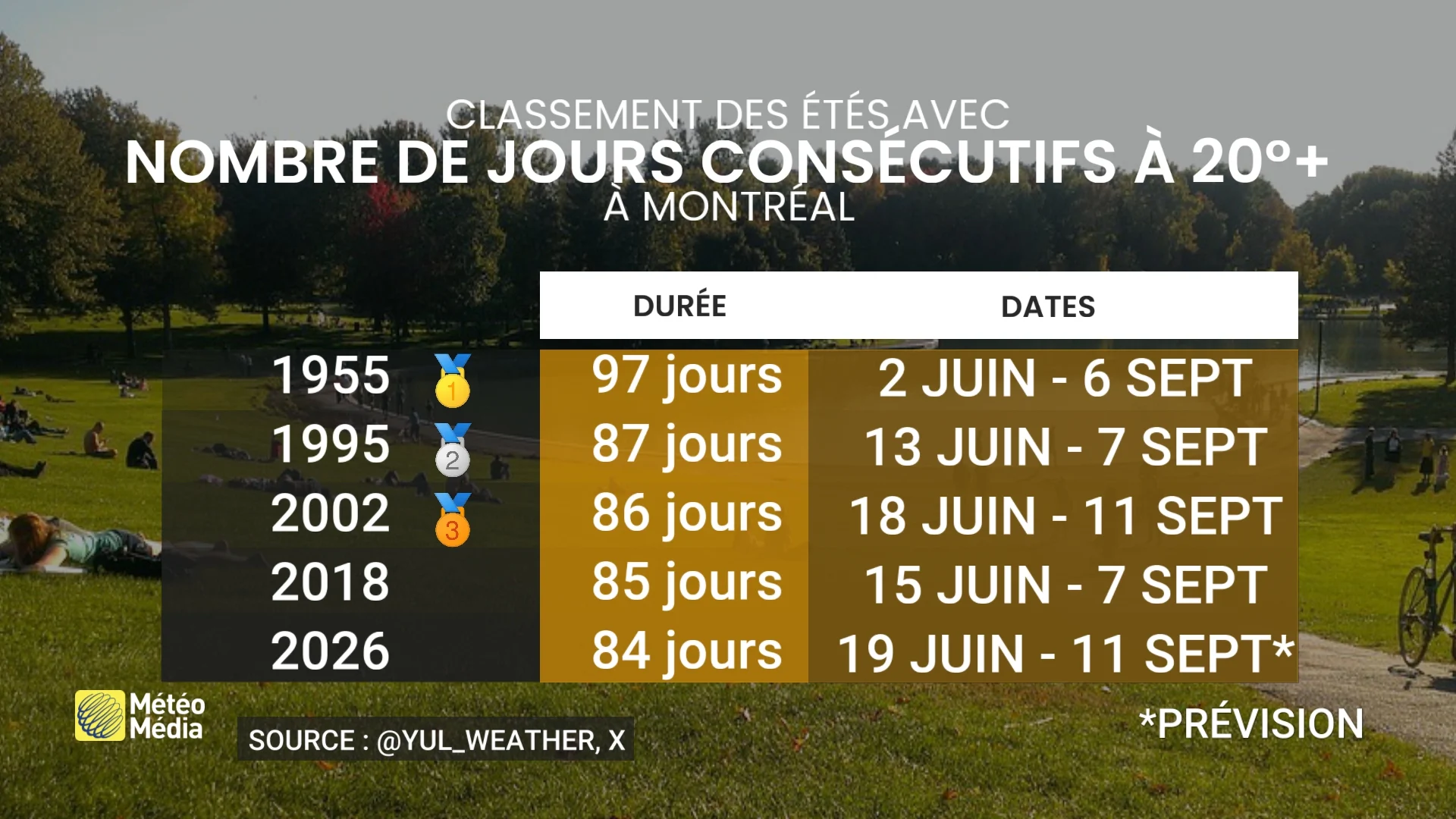 VENDREDI5
