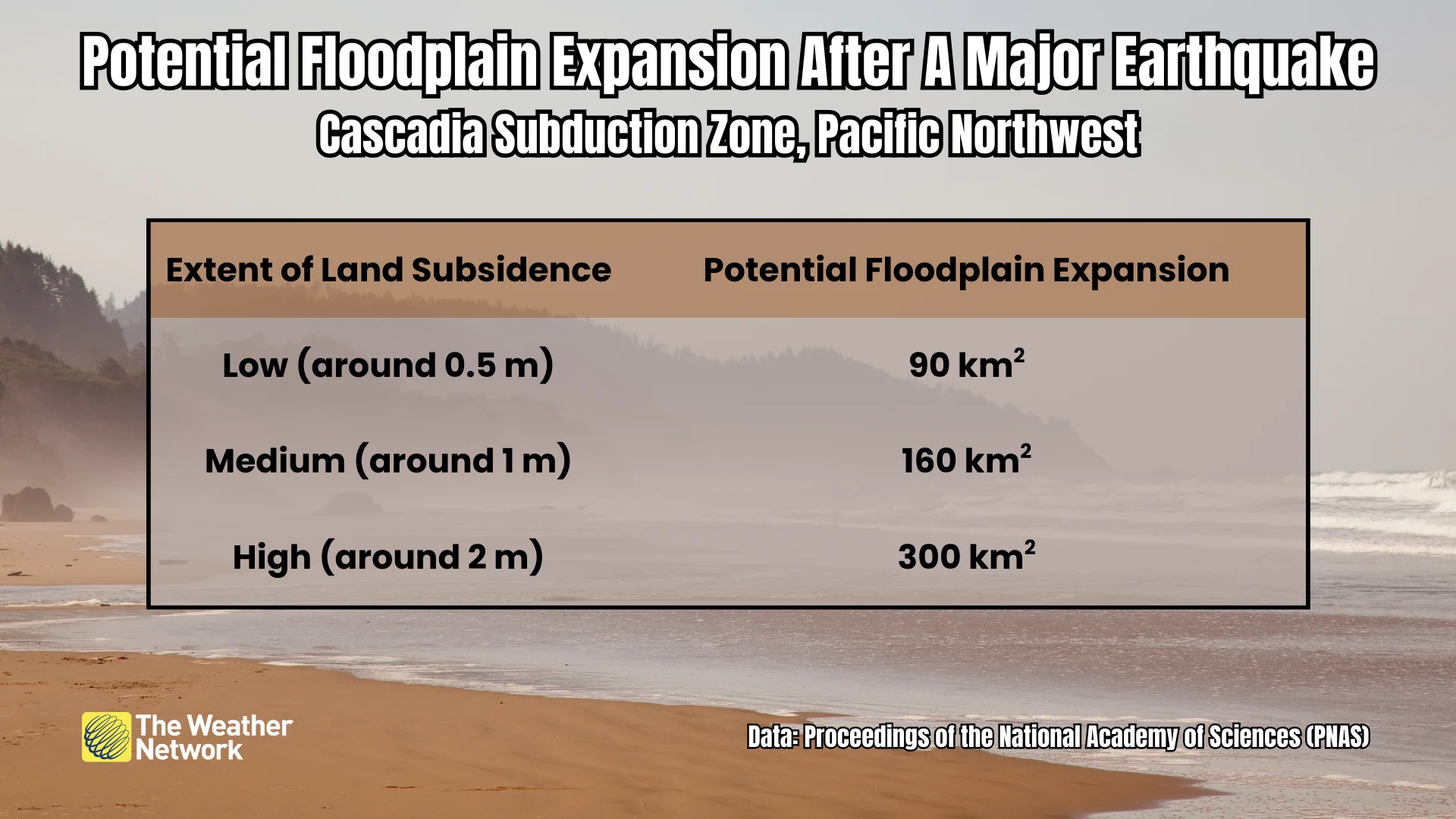 Floodplain Expansion PNW Earthquake